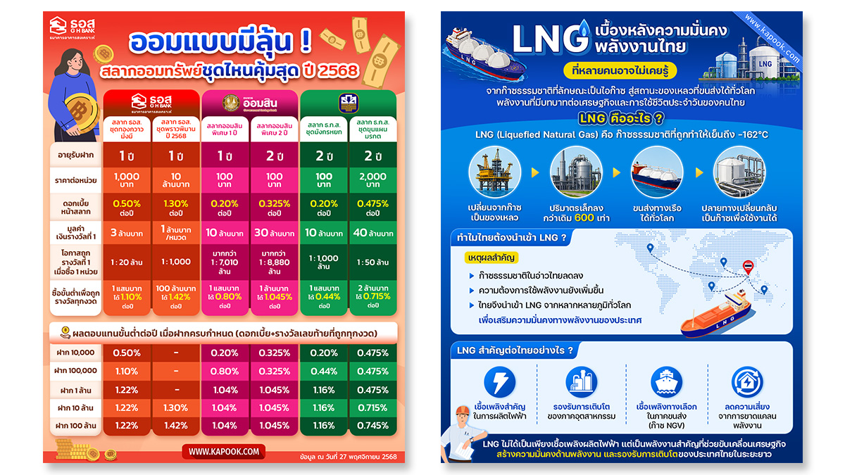 Infographic Design